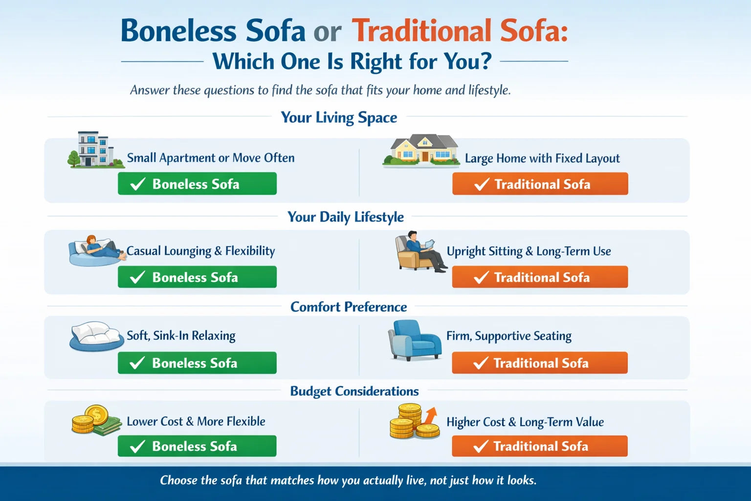 Boneless sofa or traditional sofa decision checklist